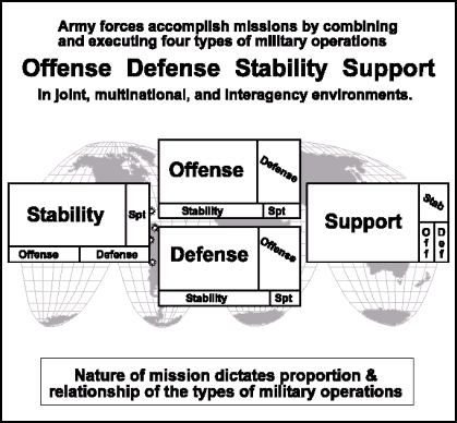 Figure 1-2. Full Spectrum Operations