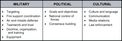 Figure 2-5. Considerations for Unified Action