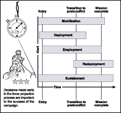 Figure 3-4. The Force Projection Process