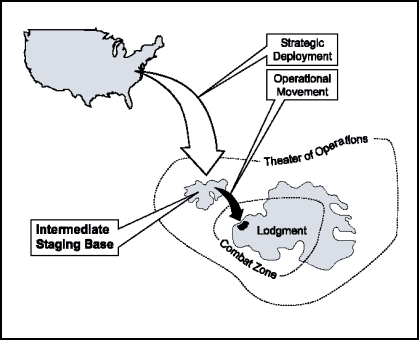 Figure 3-5. Intermediate Staging Base