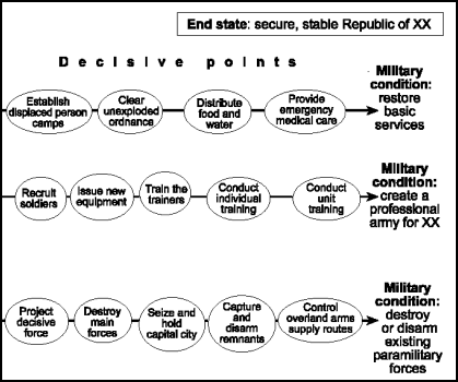 Figure 5-3. Logical Lines of Operations