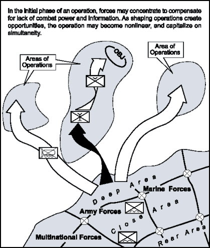 Figure 6-2. Linear and Nonlinear Combinations