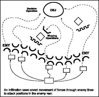 Figure 7-4.  Infiltration