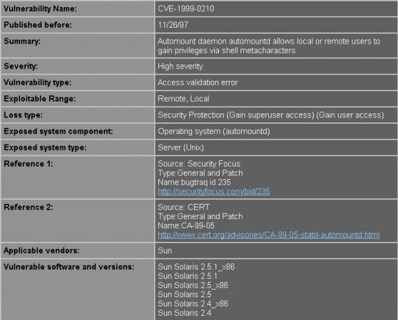 Typical ICAT vulnerability entry