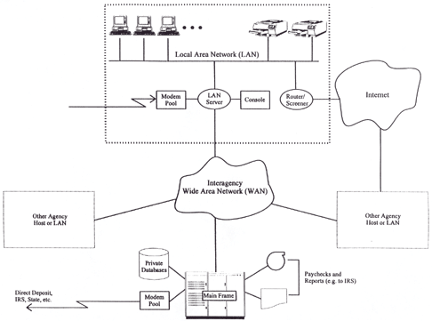 Figure 20.1